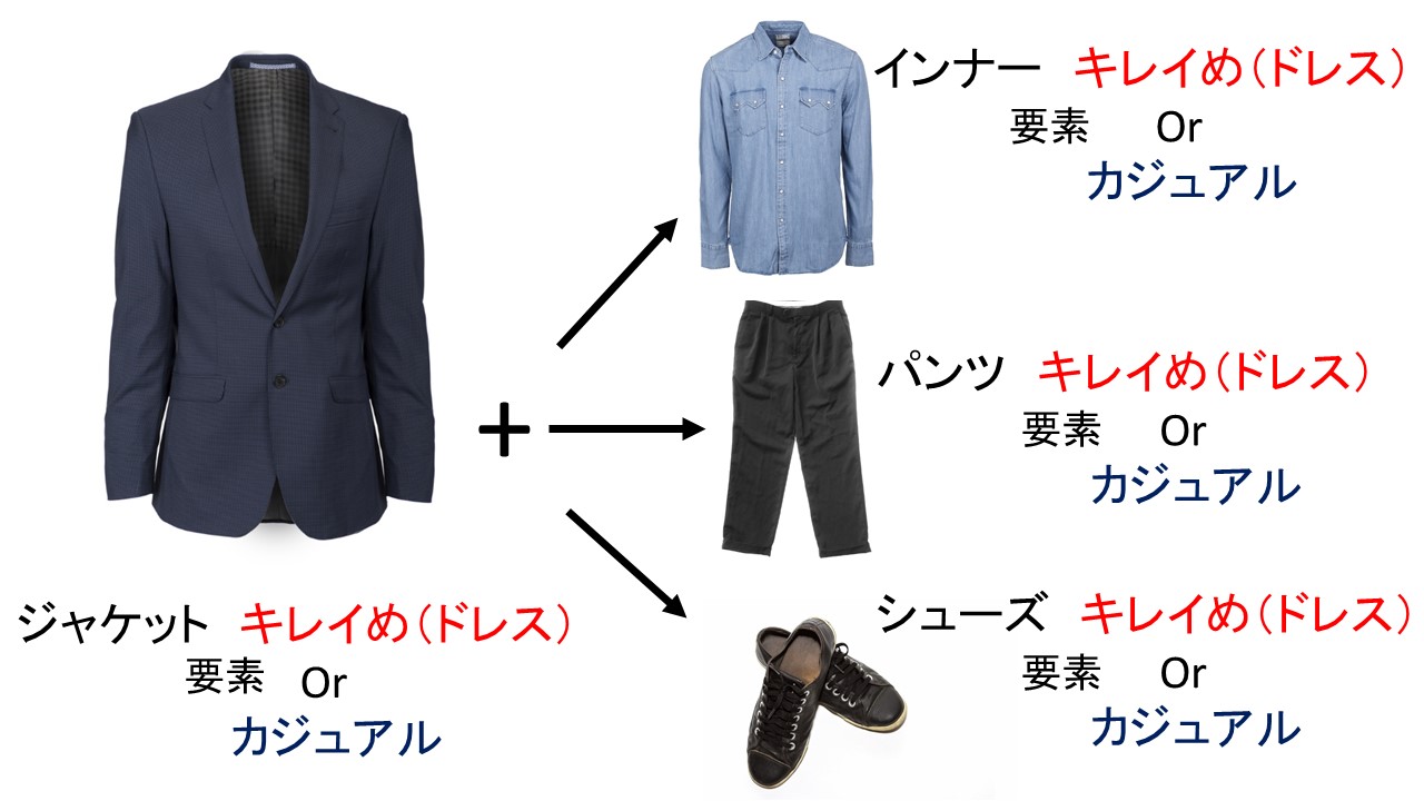 大人が私服で使うオシャレに見えるメンズジャケットの着こなし方 スナップ解説付き