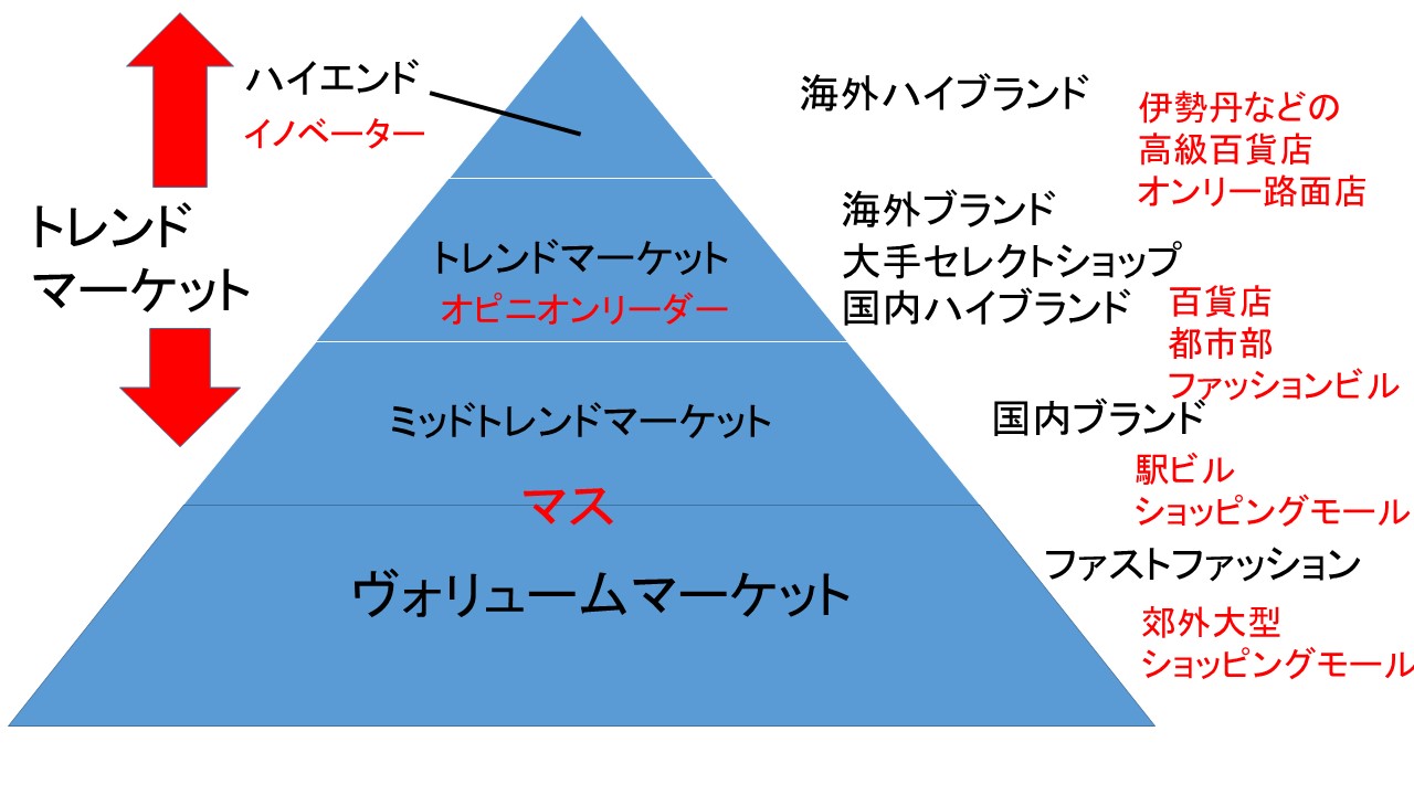 セレクトショップがファッションで他の人とのオシャレな 違い を作る理由とは