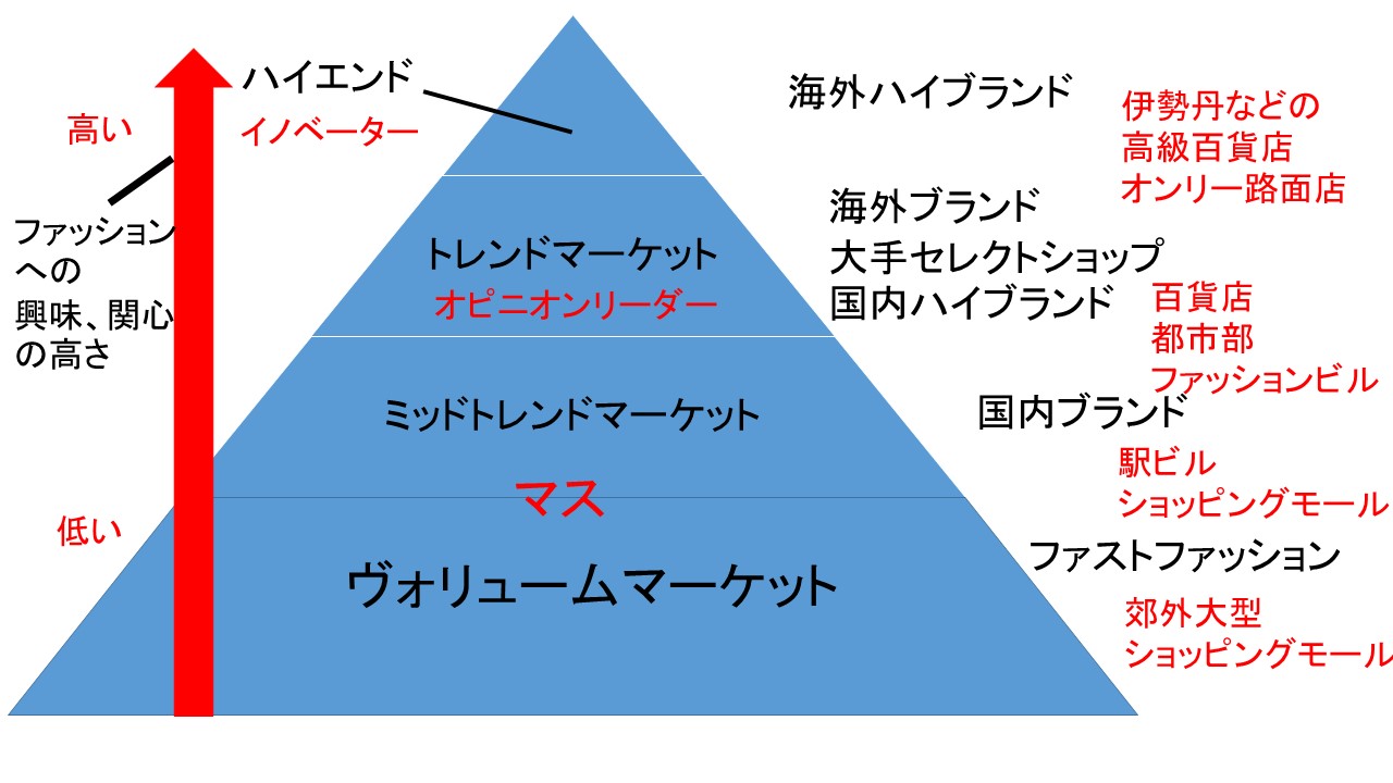 マスファッション